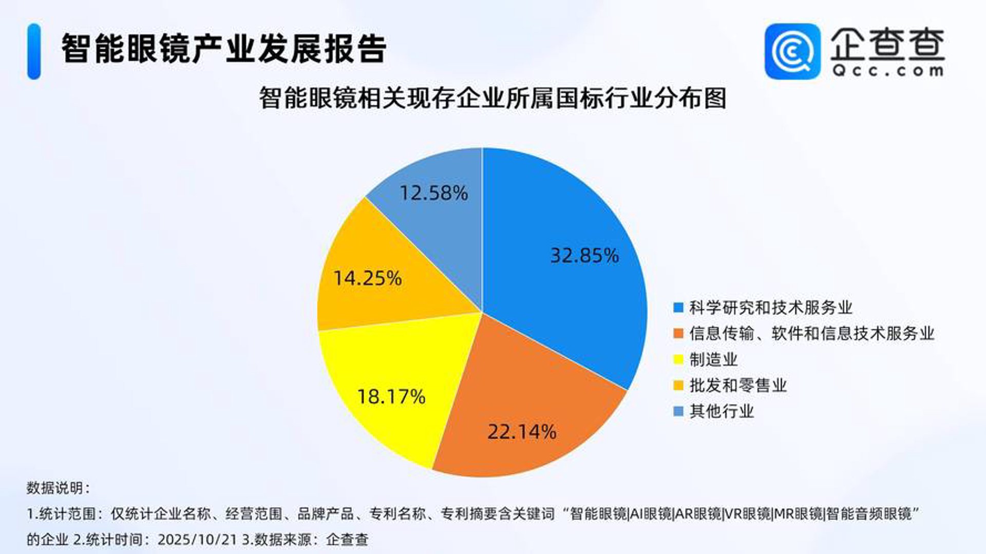 高亚达科技
